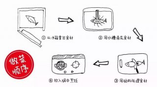 廚房如何設計更合理(lǐ)？好看又(yòu)實用(yòng)的廚房設計攻略